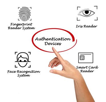 Authentication devices