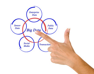Big data