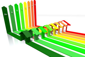 Attestato di prestazione energetica classe A+