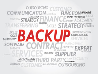 Word cloud of BACKUP related items, presentation background