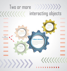 scheme of objects interaction