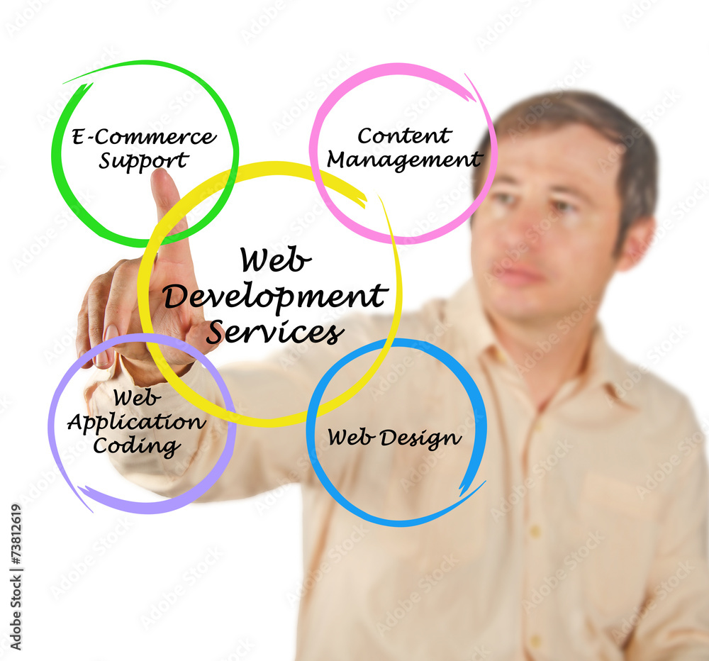 Canvas Prints web development service