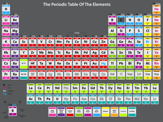Detailed periodic table of elements