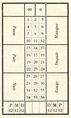 1800s French Roulette