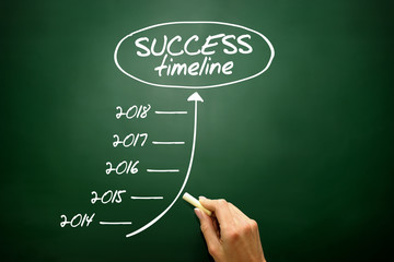 Timeline of Success concept, business strategy on blackboard