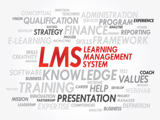 Word cloud of Learning Management System (LMS) related tags
