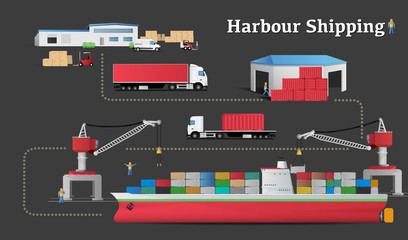 Harbour shipping