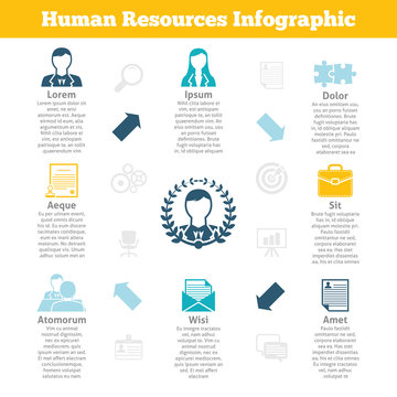 Human resources infographics print poster