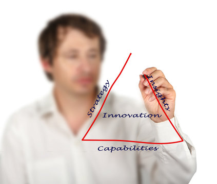 Diagram of innovation