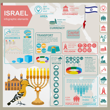 Israel  infographics, statistical data, sights