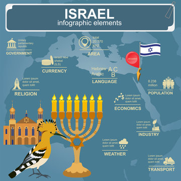 Israel  infographics, statistical data, sights
