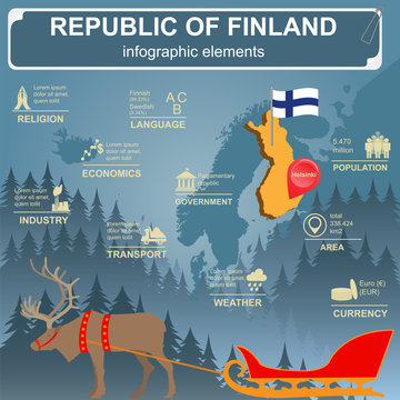 Finland infographics, statistical data, sights