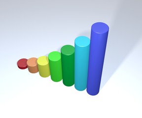 Cylinders statistical colored