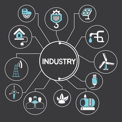 industry concept