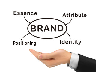 brand concept holding by realistic hand