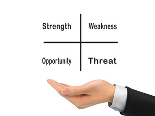 SWOT analysis diagram holding by realistic hand