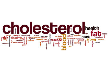 Cholesterol word cloud
