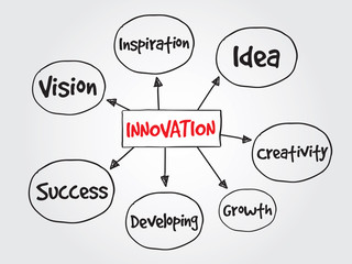 Innovation Solutions, business vector concept for presentations