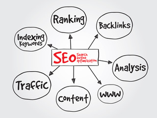 SEO - Search engine optimization, business vector concept
