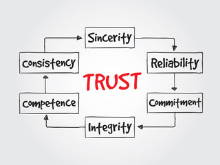 TRUST, business vector concept for presentations