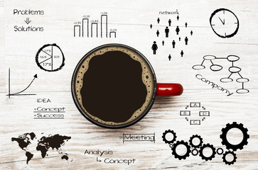 kaffee business