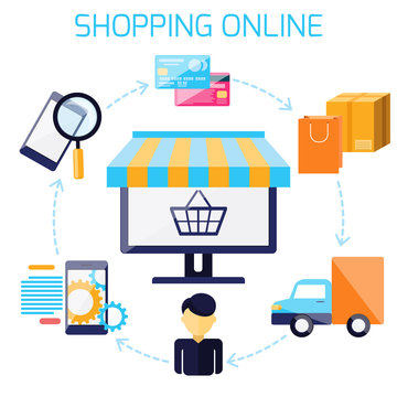 Infographic of sequence for online shopping