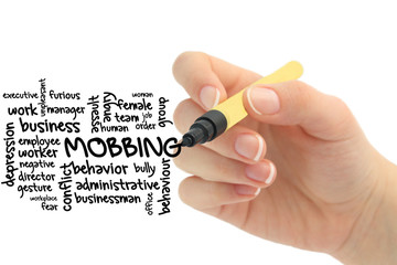 Mobbing concept word cloud background