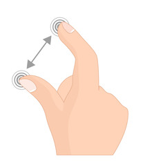 Finger zoom gesture for tablets & smartphones