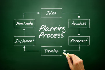 Planning Process flow chart, business concept on blackboard
