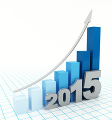 2015 growth chart