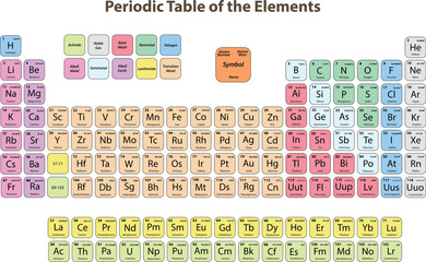 Periodic Table of the Elements - obrazy, fototapety, plakaty