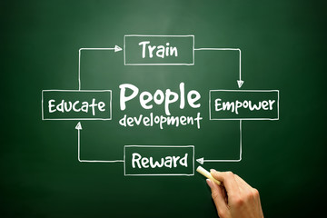 People Development concept for presentations and reports