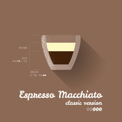 Modern Simple Espresso Macchiato Classic Recipe Poster