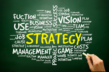 Word cloud of STRATEGY related items, business concept