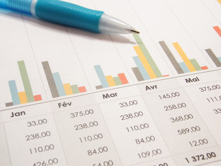 graphique finance