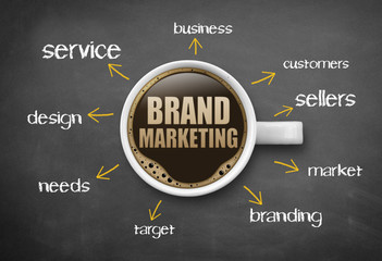 Brand Marketing