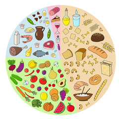 Health food infographic