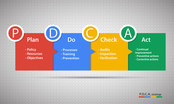 control and continuous improvement method for business process,
