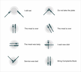 Fototapeta premium cutlery etiquette - plate, fork, knife