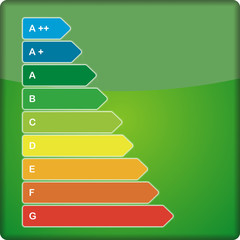 Energieeffizienzklassen