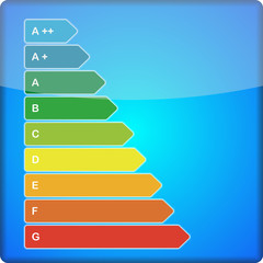 Energieeffizienzklassen