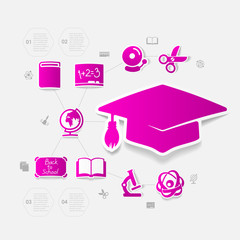 Education sticker infographic
