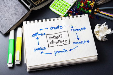 Content Strategy © patpitchaya