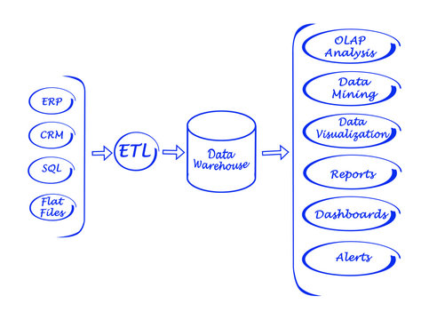 Data processing system