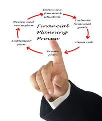 Diagram of planning process