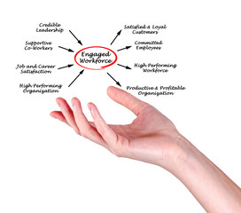 Engaged workforce