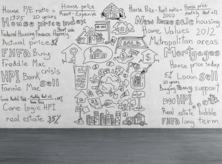 home sales drawing on wall
