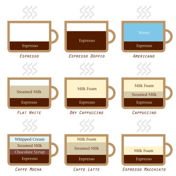 Types of coffee, recipe in simple pictures, Part 1
