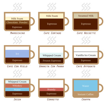 Types of coffee, recipe in simple pictures, part 2