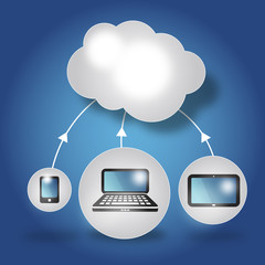 Computing cloud